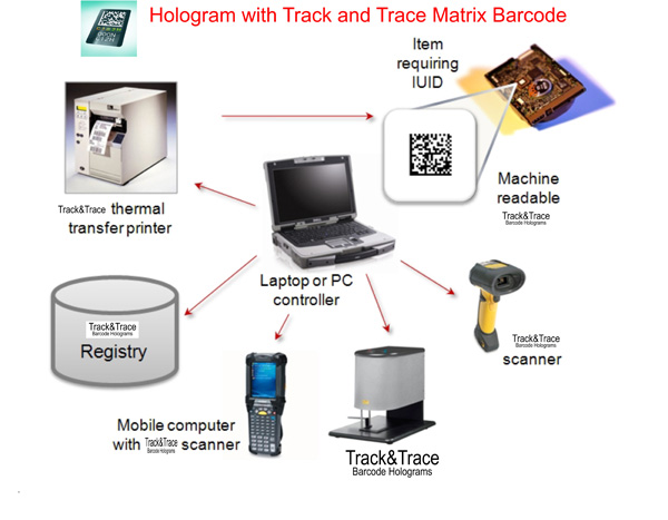 track and trace bar code diagram